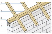 Oparcie drewnianej konstrukcji dachu: 1. krokwie, 2. murłata, 3. wieniec zbrojony i zalany betonem, 4. ściana jednowarstwowa.