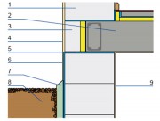 Ściana jednowarstwowa: 1. materiał murowy, 2. strop z wieńcem, 3. płytka z materiału murowego , 4. tynk zewnętrzny, 5. pozioma izolacja przeciwwodna, 6. pionowa izolacja przeciwwodna, 7. polistyren XPS, 8. grunt rodzimy, 9. tynk wewnętrzny.