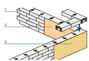 Łączenie bloczków w narożniku ściany: 1. warstwy bloczków 