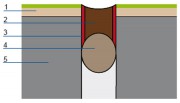 Szczelina dylatacyjna: 1 – płytki ceramiczne, 2 – spoina elastyczna z masy silikonowej, 3 – preparat poprawiający przyczepność masy silikonowej, tzw. primer, 4 – sznur polietylenowy, 5 – płyta dociskowa.